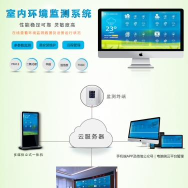 室內專用環境檢/監測系統
