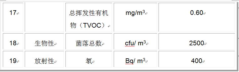 室內測試參數標準值