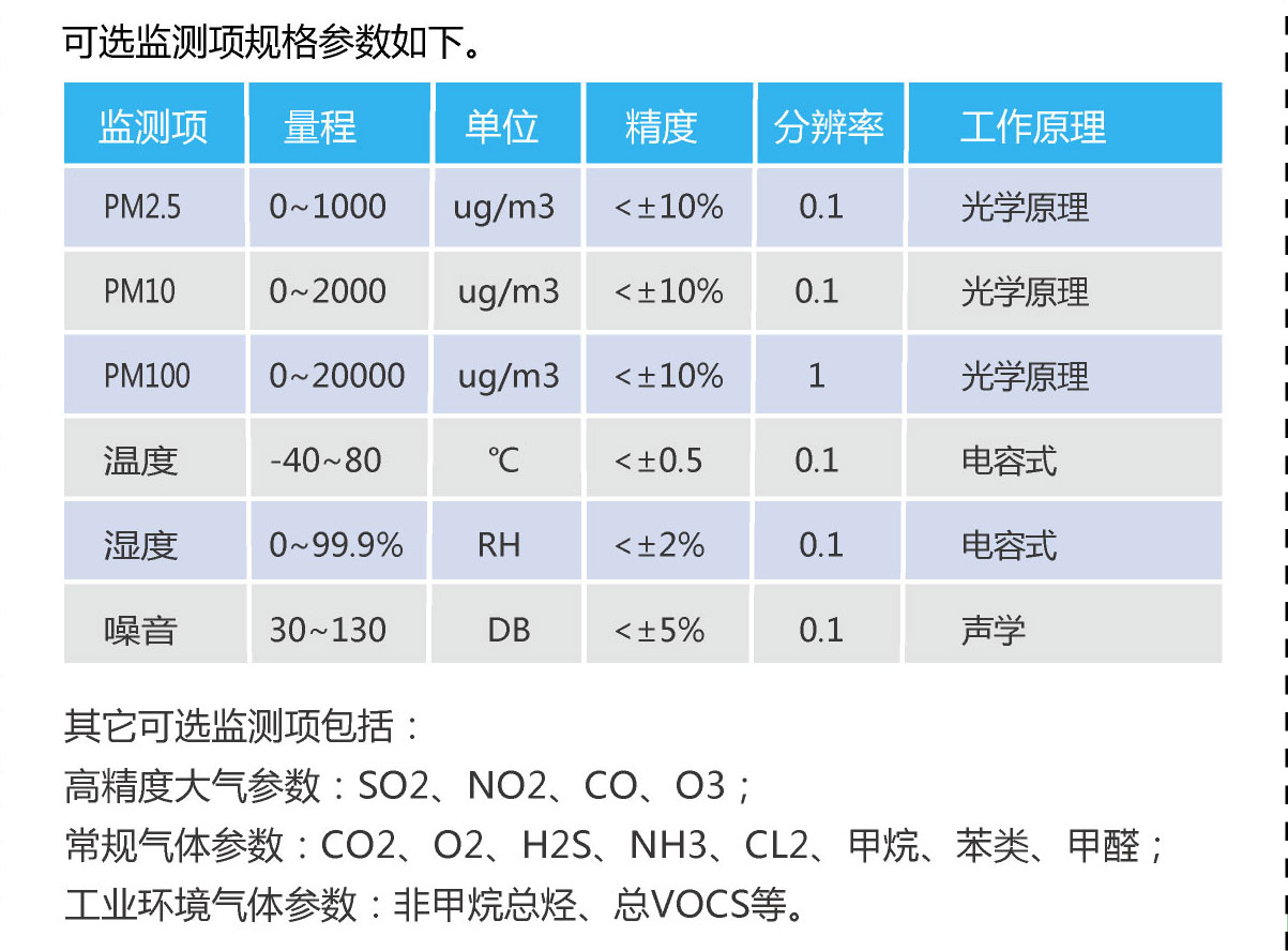 醫院綜合環境監測監測空氣質量環境監測系統設備