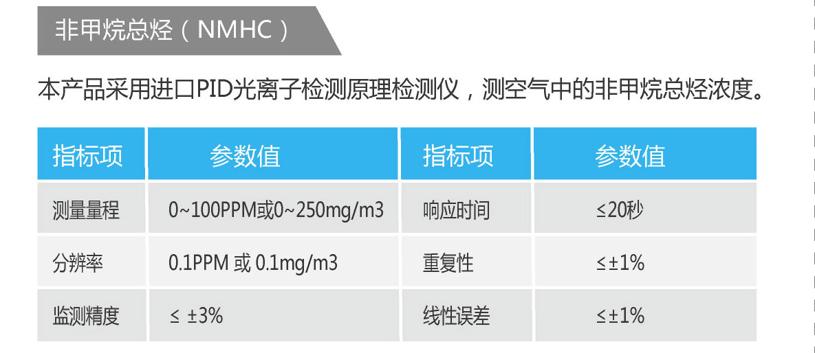 醫院綜合環境監測監測空氣質量環境監測系統設備