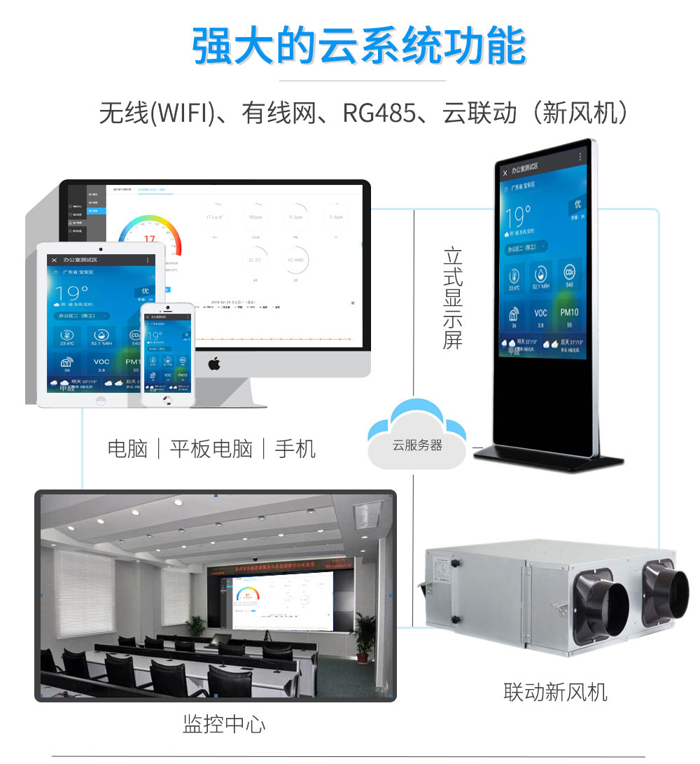 重視室內環境污染，室內環境監測系統設備讓您認識有哪些污染