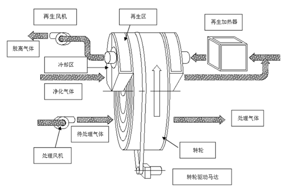 【環境監測科普】VOCs治理技術在制藥行業中的應用 【環境監測科普】VOCs治理技術在制藥行業中的應用