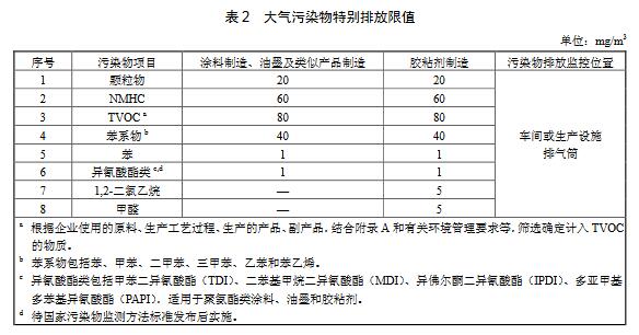 大氣環境監測之涂料、油墨及膠粘劑工業大氣污染物排放標準（GB 37824—2019）