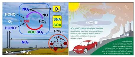 我國(guó)大氣VOCs揮發(fā)性有機(jī)物污染狀況及監(jiān)測(cè)政策 我國(guó)大氣VOCs揮發(fā)性有機(jī)物污染狀況及監(jiān)測(cè)政策