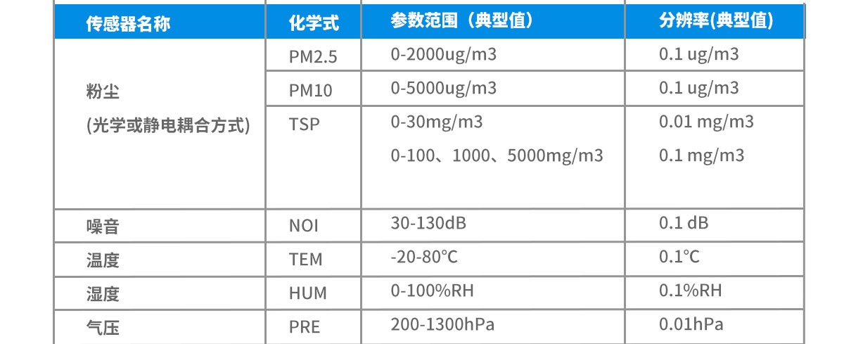 7寸液晶屏空氣質量檢測儀_觸摸屏空氣質量檢測儀 7寸液晶屏空氣質量檢測儀_觸摸屏空氣質量檢測儀