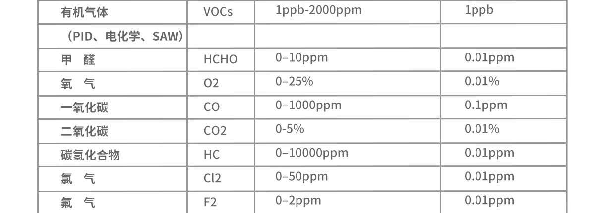 7寸液晶屏空氣質量檢測儀_觸摸屏空氣質量檢測儀 7寸液晶屏空氣質量檢測儀_觸摸屏空氣質量檢測儀