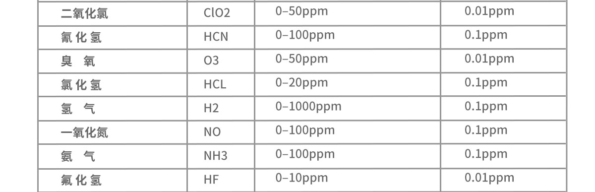 7寸液晶屏空氣質量檢測儀_觸摸屏空氣質量檢測儀 7寸液晶屏空氣質量檢測儀_觸摸屏空氣質量檢測儀