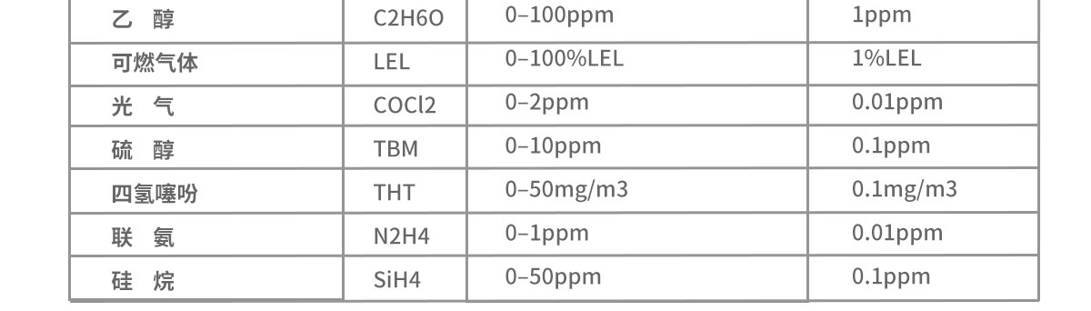 7寸液晶屏空氣質量檢測儀_觸摸屏空氣質量檢測儀 7寸液晶屏空氣質量檢測儀_觸摸屏空氣質量檢測儀
