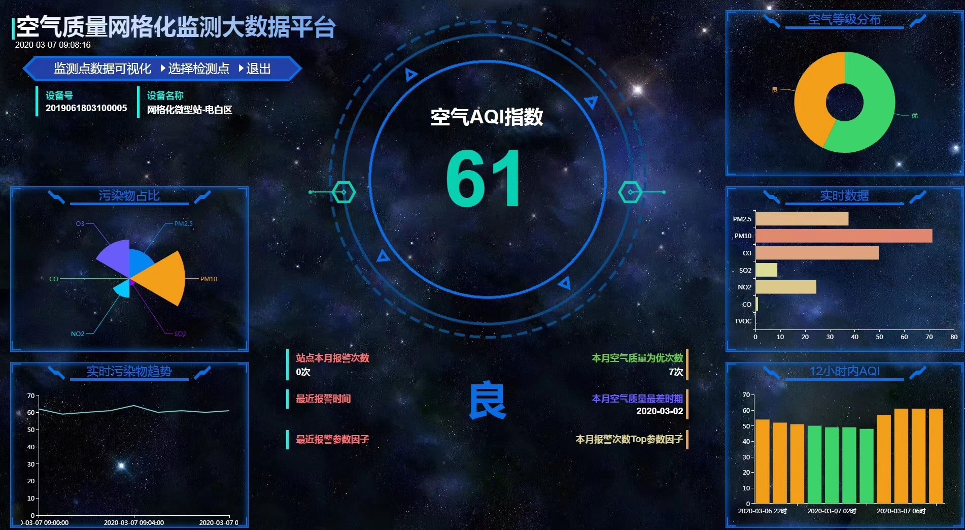 網格化大氣監測系統云平臺 微型空氣站系統 空氣質量監測系統平臺
