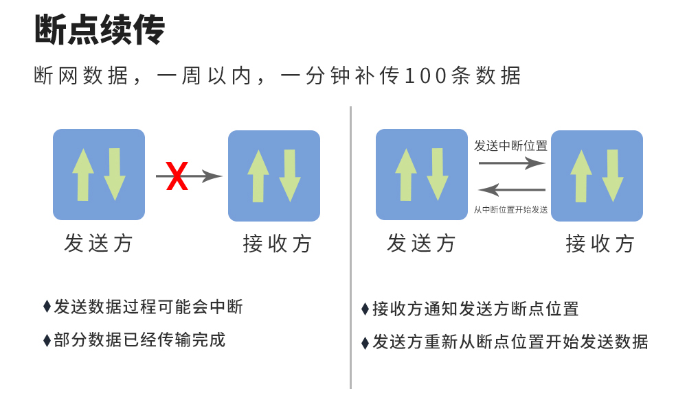 惡臭在線監測設備