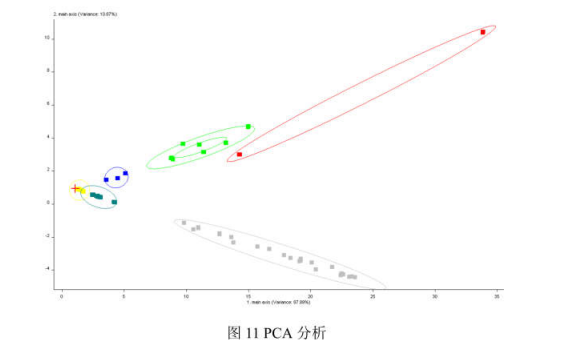工業園區周邊環境空氣惡臭氣體污染電子鼻檢測/監測 工業園區周邊環境空氣惡臭氣體污染電子鼻檢測/監測