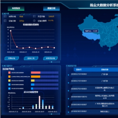 揚塵噪音監控云平臺系統