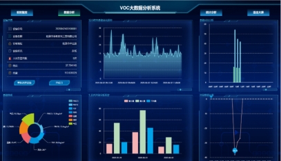 揮發性有機物VOC監控云平臺軟件