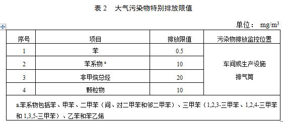 【江蘇】《汽車維修行業大氣污染物VOCs排放標準》二次征求意見稿