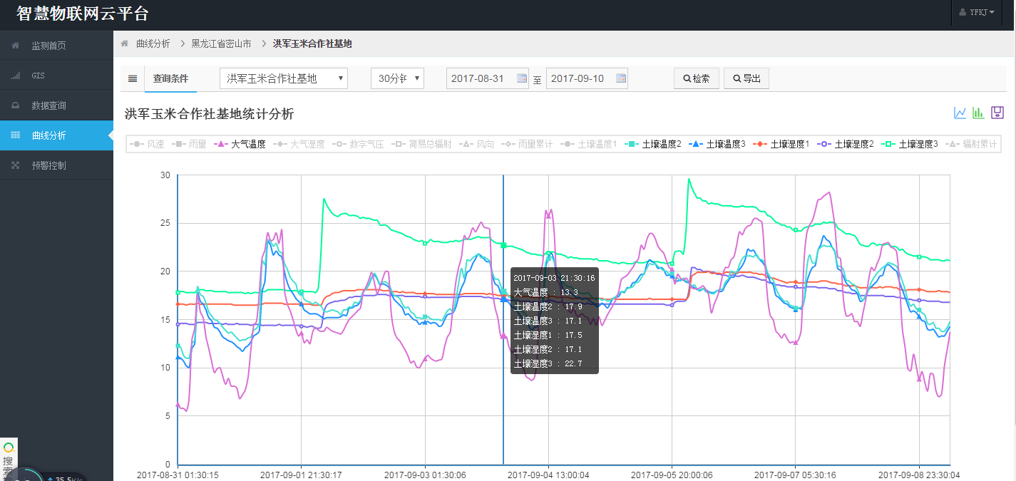田間環境監測系統設備 農田蟲情監測系統 無線墑情監測站