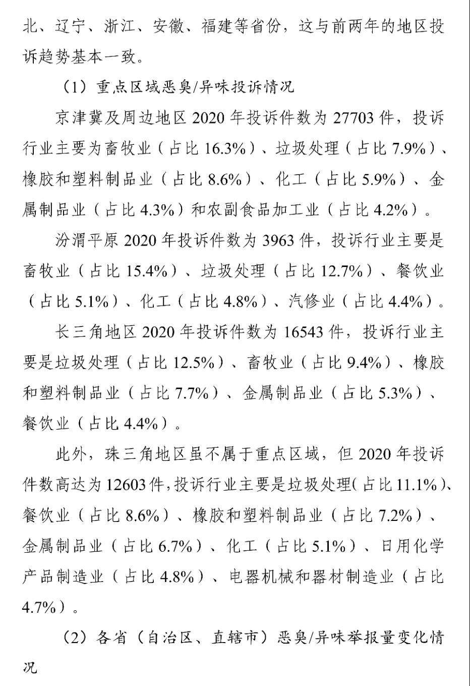 國家生態(tài)環(huán)境部關(guān)于印發(fā)《2018-2020年全國惡臭/異味污染投訴情況分析》報告