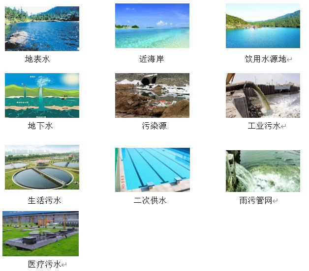 水環(huán)境綜合監(jiān)管與應(yīng)急預(yù)防解決方案 水環(huán)境綜合監(jiān)管與應(yīng)急預(yù)防解決方案